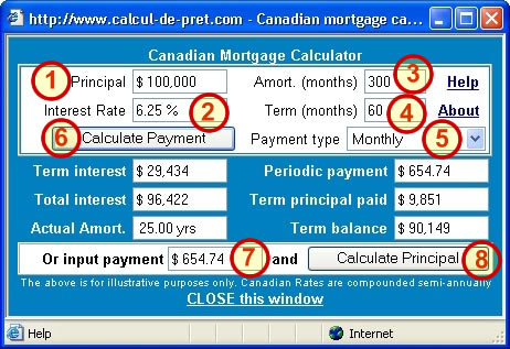 Canadian mortgage calculator - explained